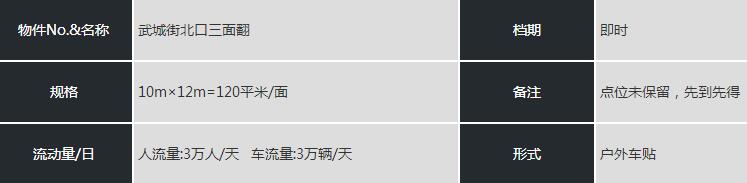 張家口三面翻廣告參考數(shù)據(jù)