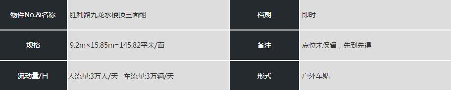 戶(hù)外三面翻樓頂廣告資源參數(shù)